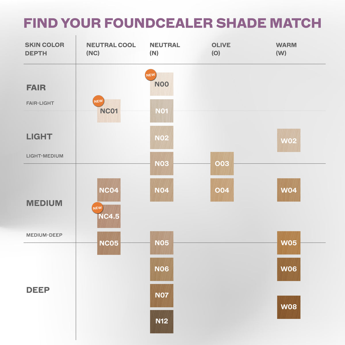 Foundcealer 2 in 1 Foundation & Concealer