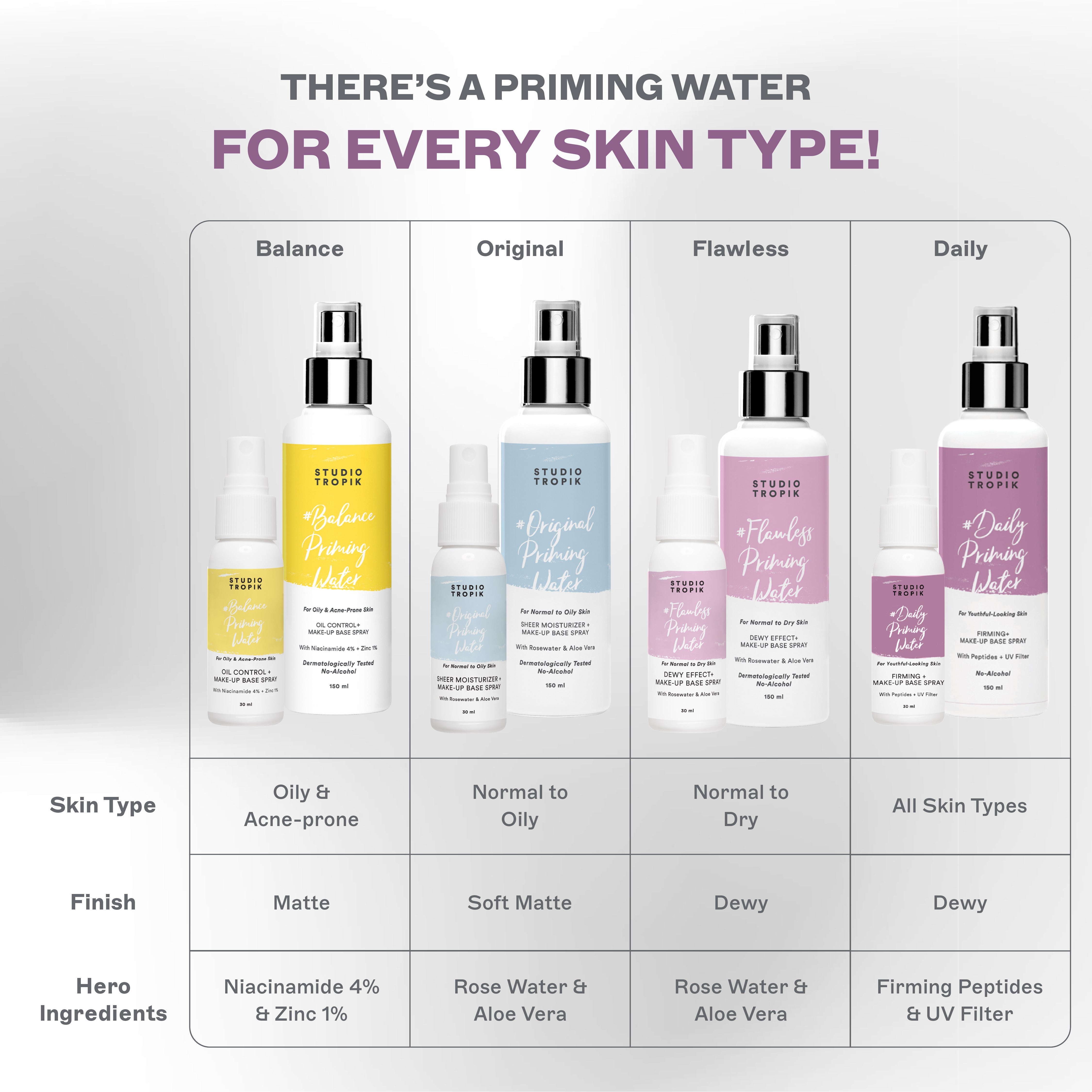 Flawless Priming Water