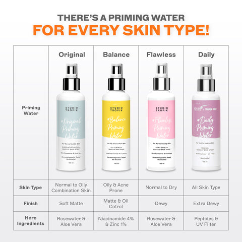 Flawless Priming Water