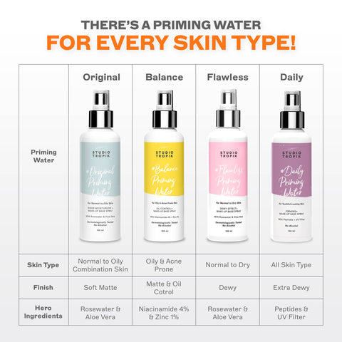Original Priming Water