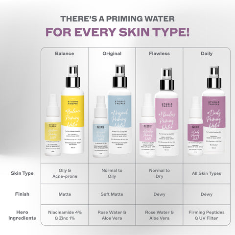 Flawless Priming Water